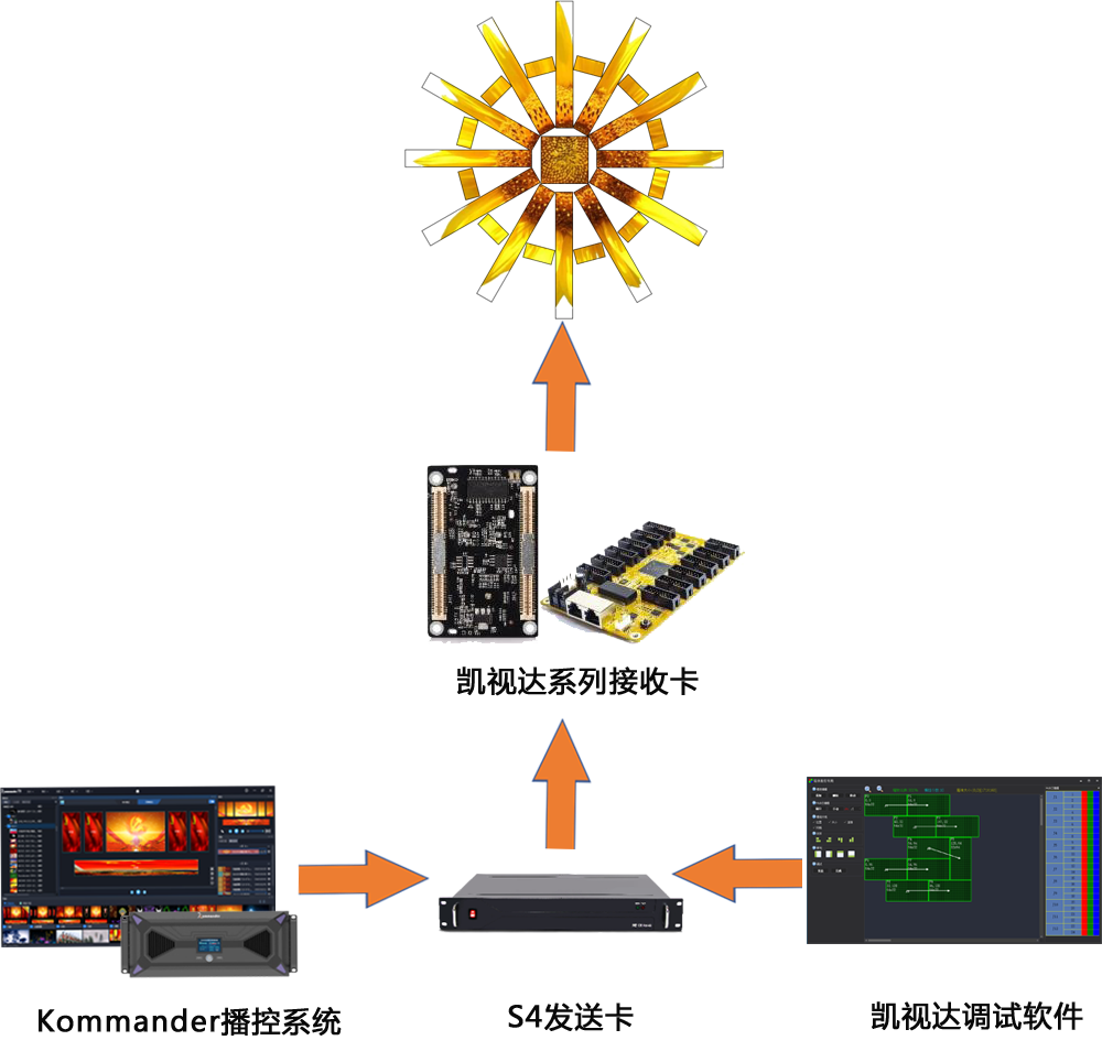 中国·太阳集团tyc86(股份有限公司)-Official website